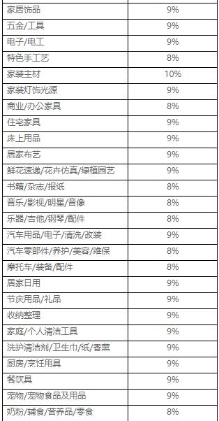 淘寶特價(jià)版聯(lián)合營(yíng)銷推廣計(jì)劃合作規(guī)范是什么